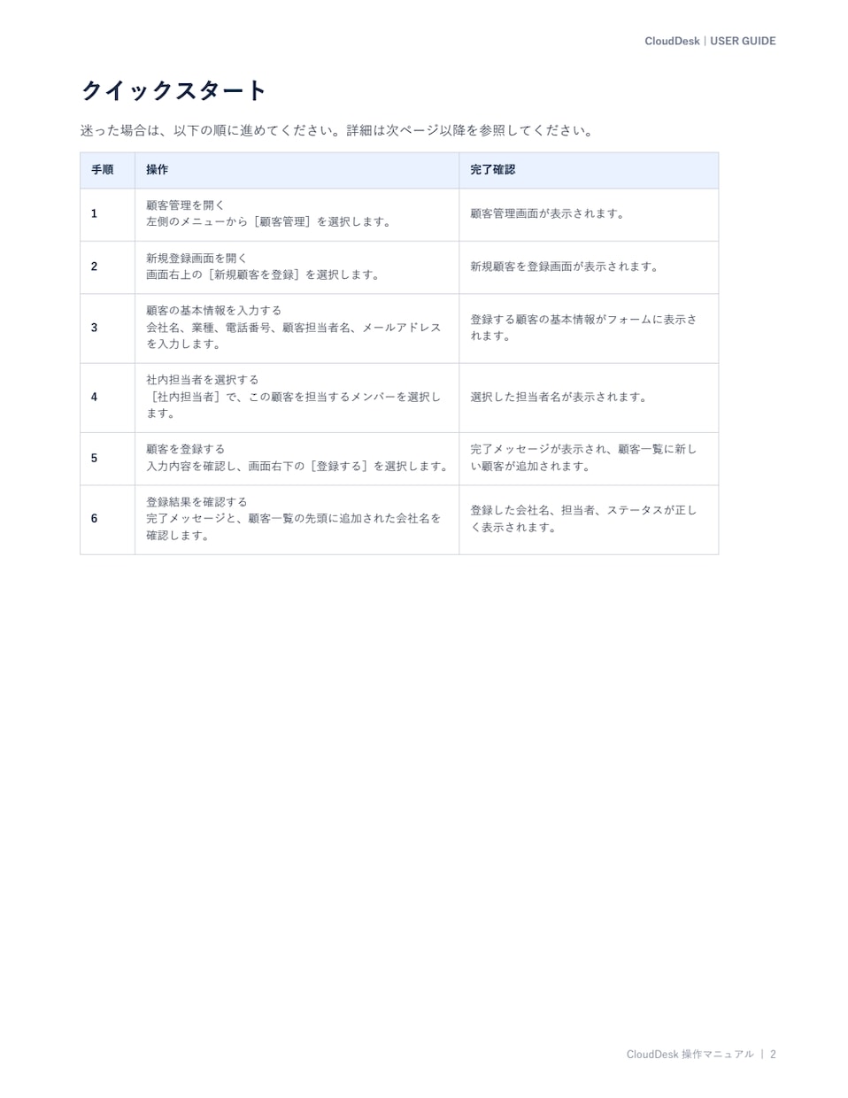 SaaS・Web操作マニュアルを作成します URLや画面録画から、迷わない手順書へ イメージ4