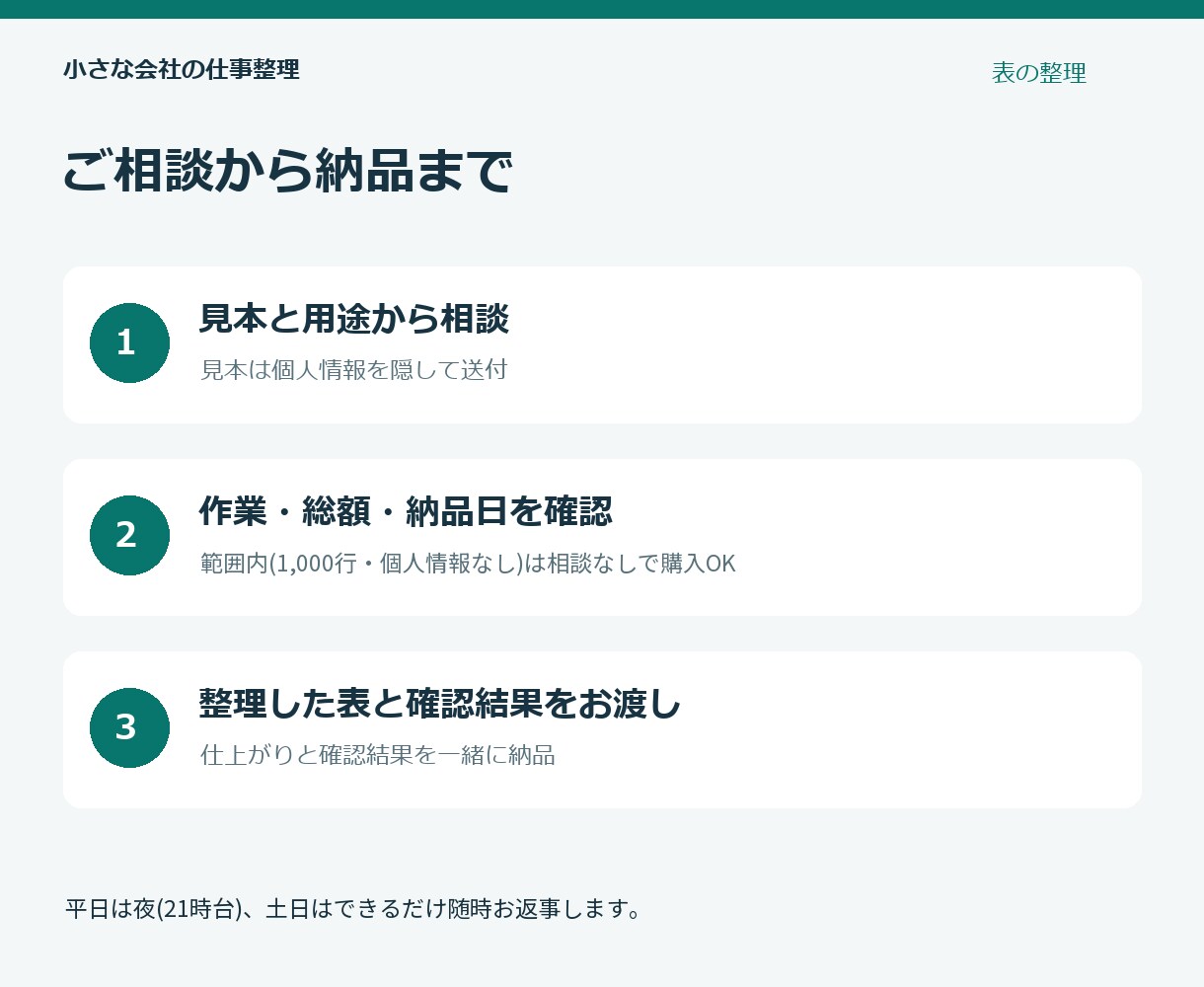 Excel・CSVの表記や重複を整理します 整理した表に、件数・金額の照合結果を添えます イメージ3