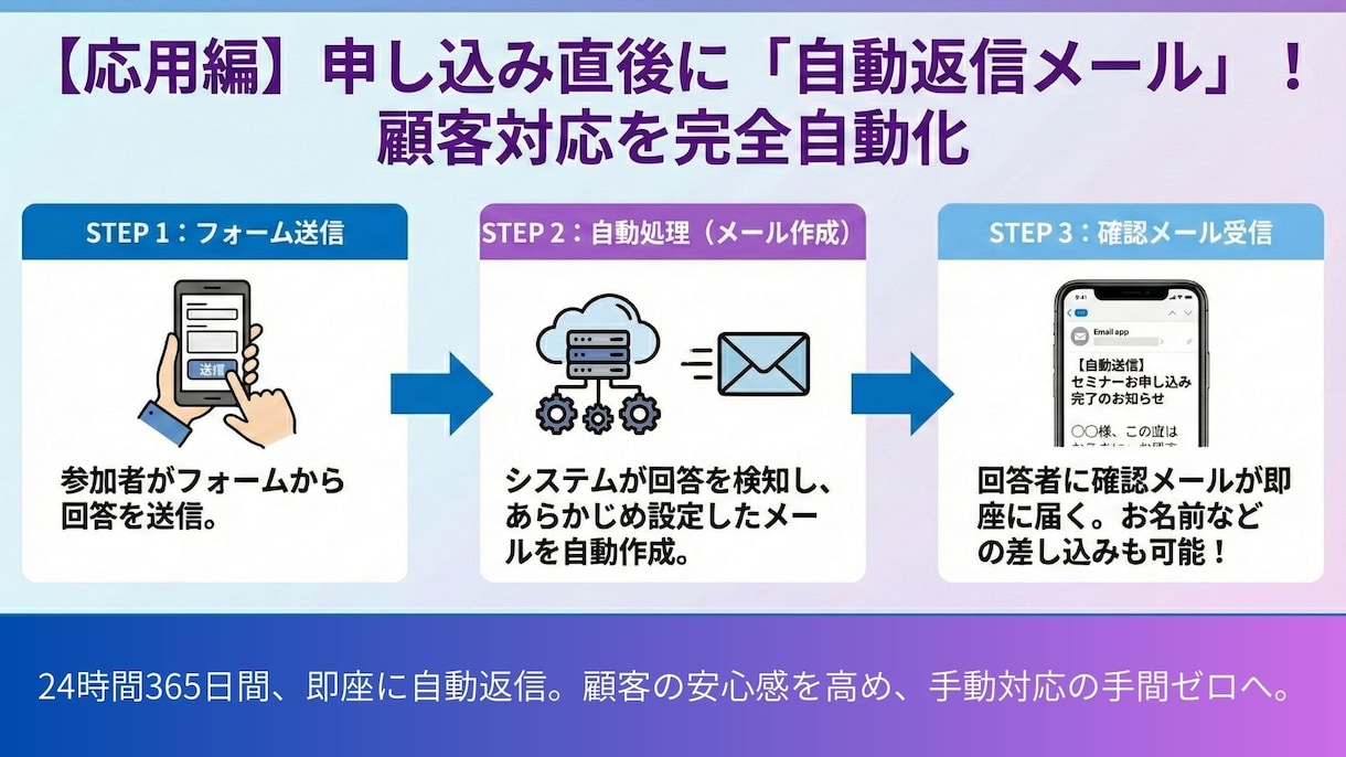 要望にあったgoogleフォーム作成いたします ​丸投げOK！学術経験などを活かした説得力ある構成提案も可能 イメージ5