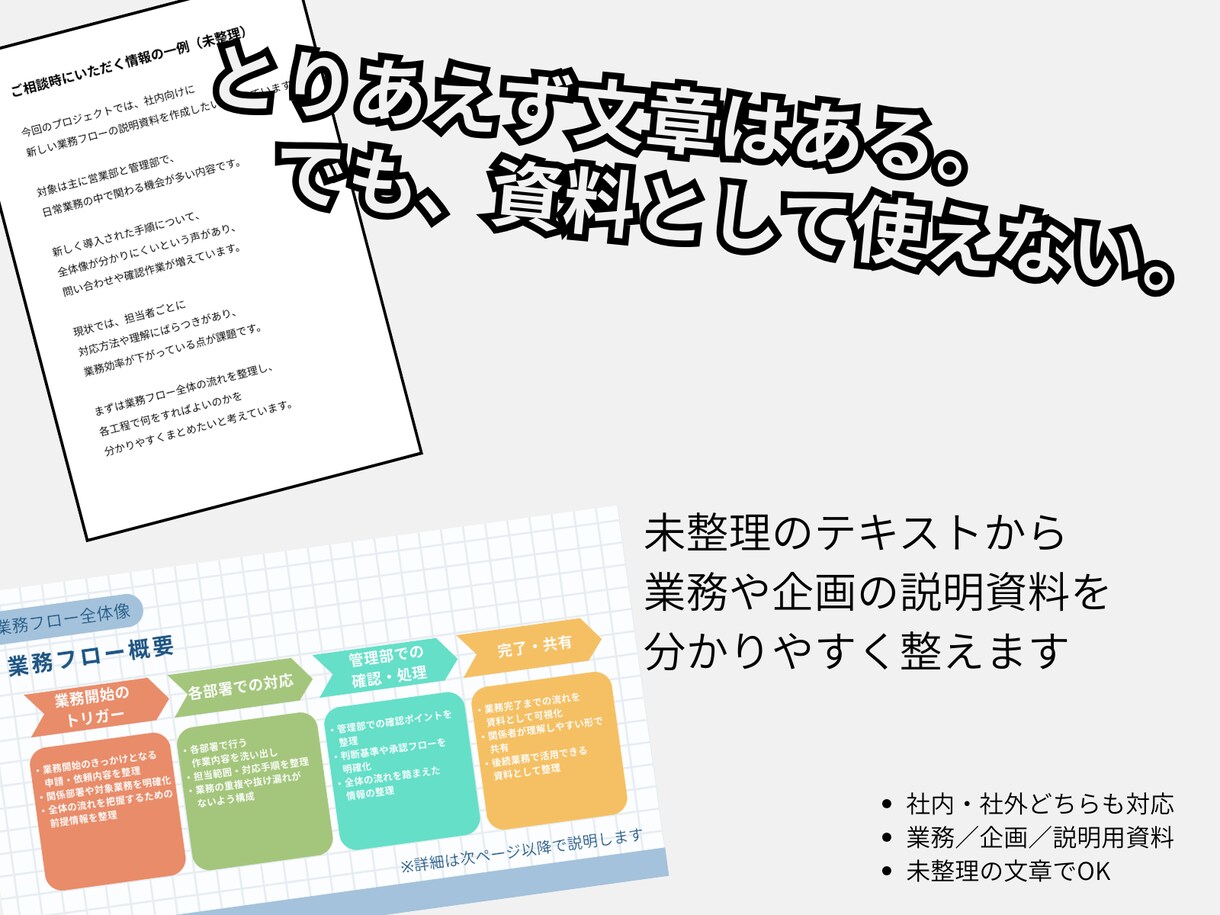 Canvaでテキストから見やすい資料を作成します 原稿はあるけど、資料作成が面倒な方へ イメージ1