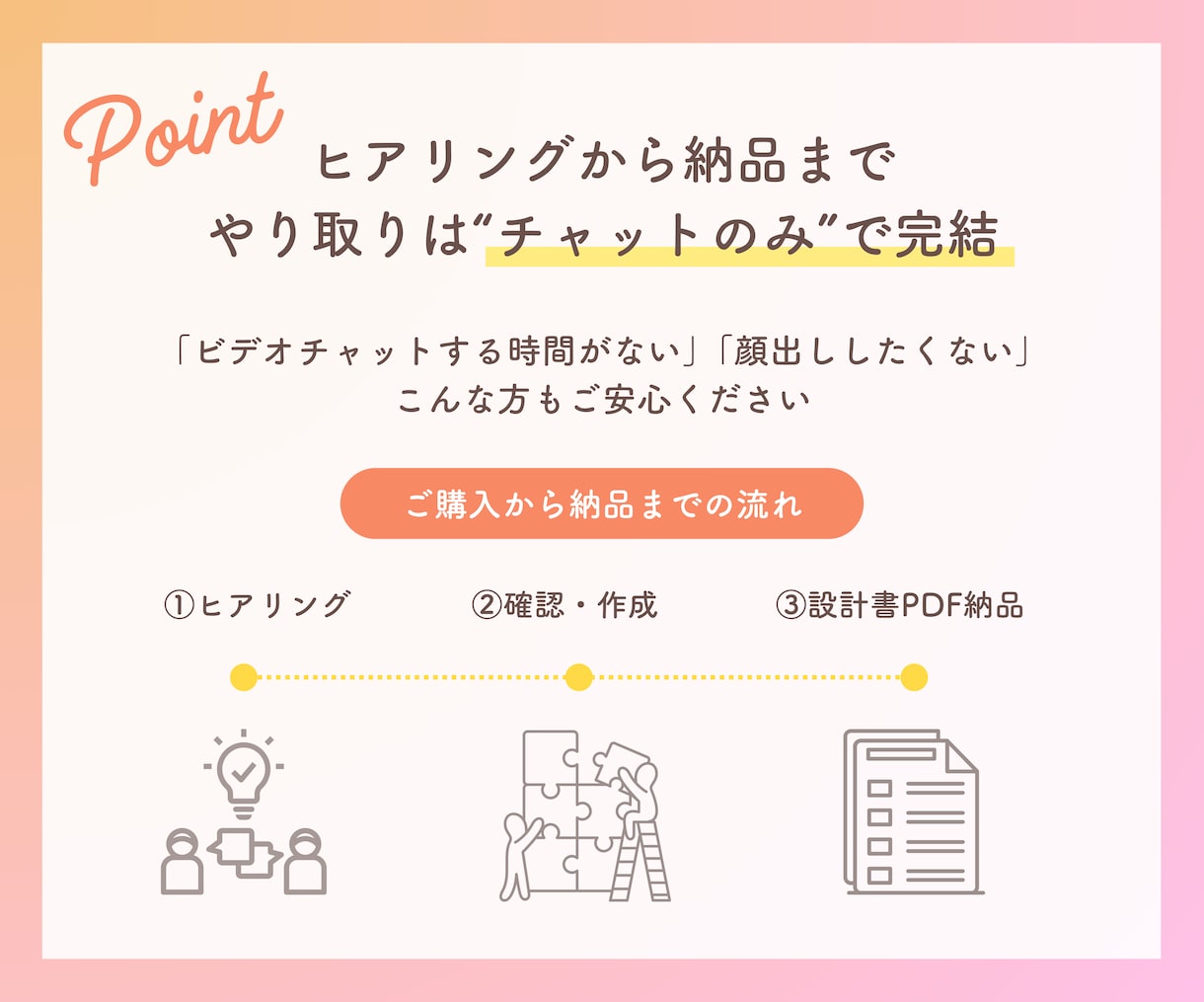 Instagramアカウントをプロが設計します 発信テーマ・プロフィールを整えてあなただけの設計書を作成 イメージ3