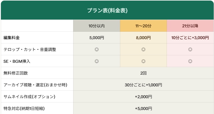 VTuber、配信者切り抜き、テンポよく編集します 視聴維持率を意識した「見やすい」切り抜きに仕上げます イメージ1