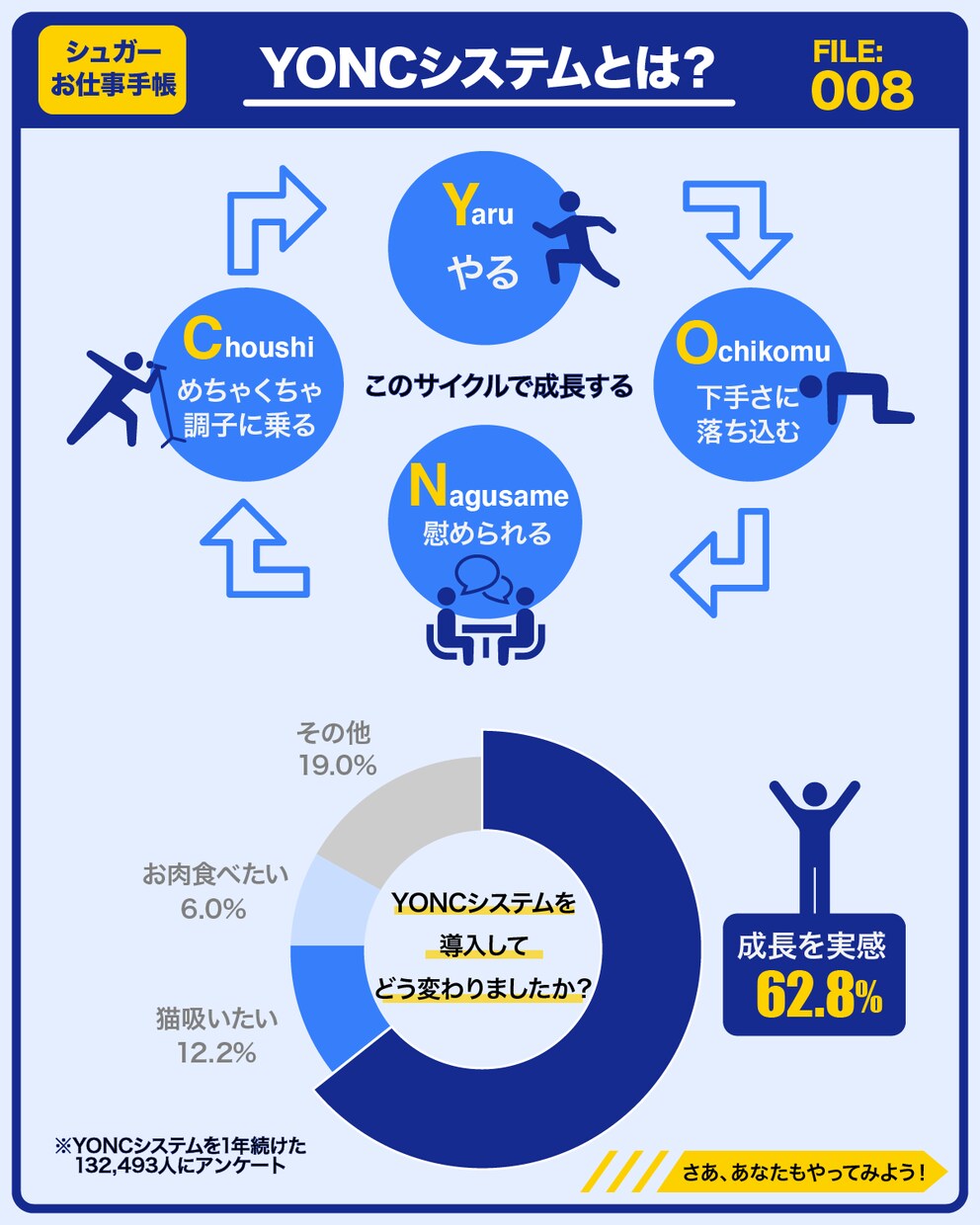 大好評！スタイリッシュで分かりやすい図解作ります 人の目を引く《インパクト大》で《綺麗》な図解でフォロワー増！ イメージ3