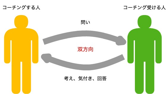 目標や目的を会話から発見し達成する支援をします 本気で叶えたい夢がある人にオススメ！やる気のある人にピッタリ イメージ6