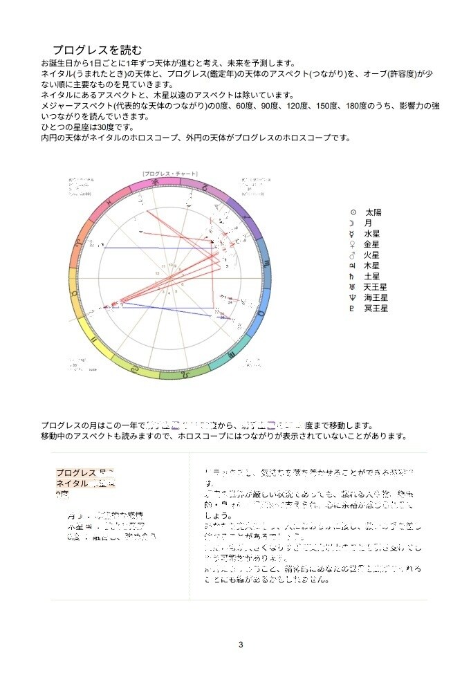 西洋占星術であなたの一年を優しく読み解きます 複数の技法と図解により、運勢を丁寧に導き出します イメージ4