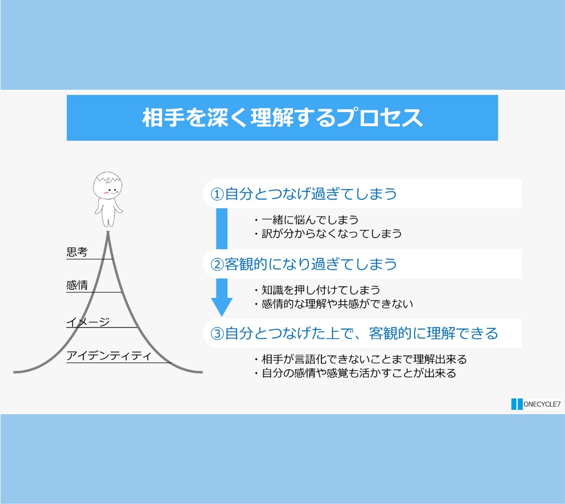 自分の課題を特定したい　主体的な生き方相談！ます 何を変えればいいのか、どのように取り組むのかモヤモヤ解消！ イメージ3