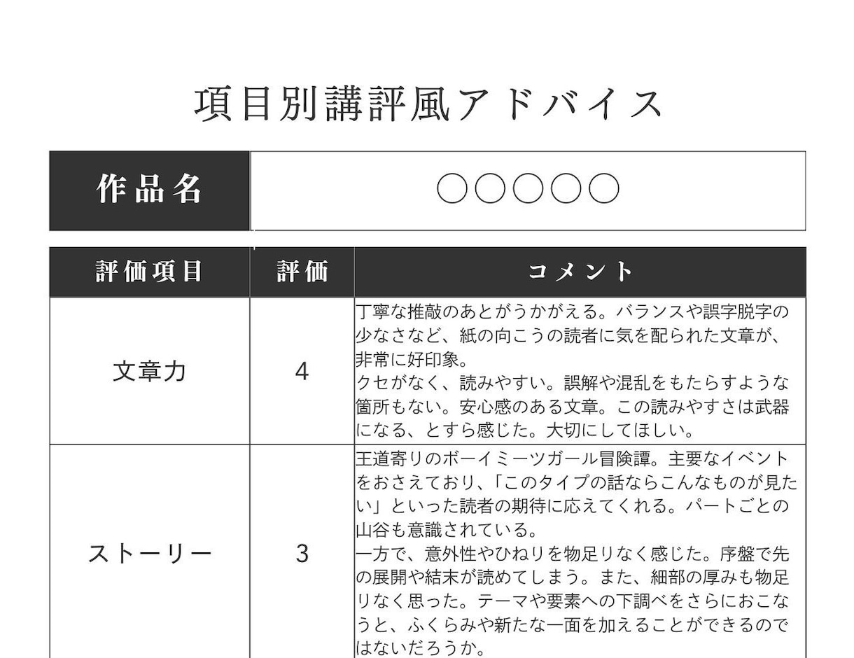 項目別講評風アドバイスを元出版社編集が送ります 受賞を目指す方に！5段階評価&コメントで分析、未完OK イメージ4