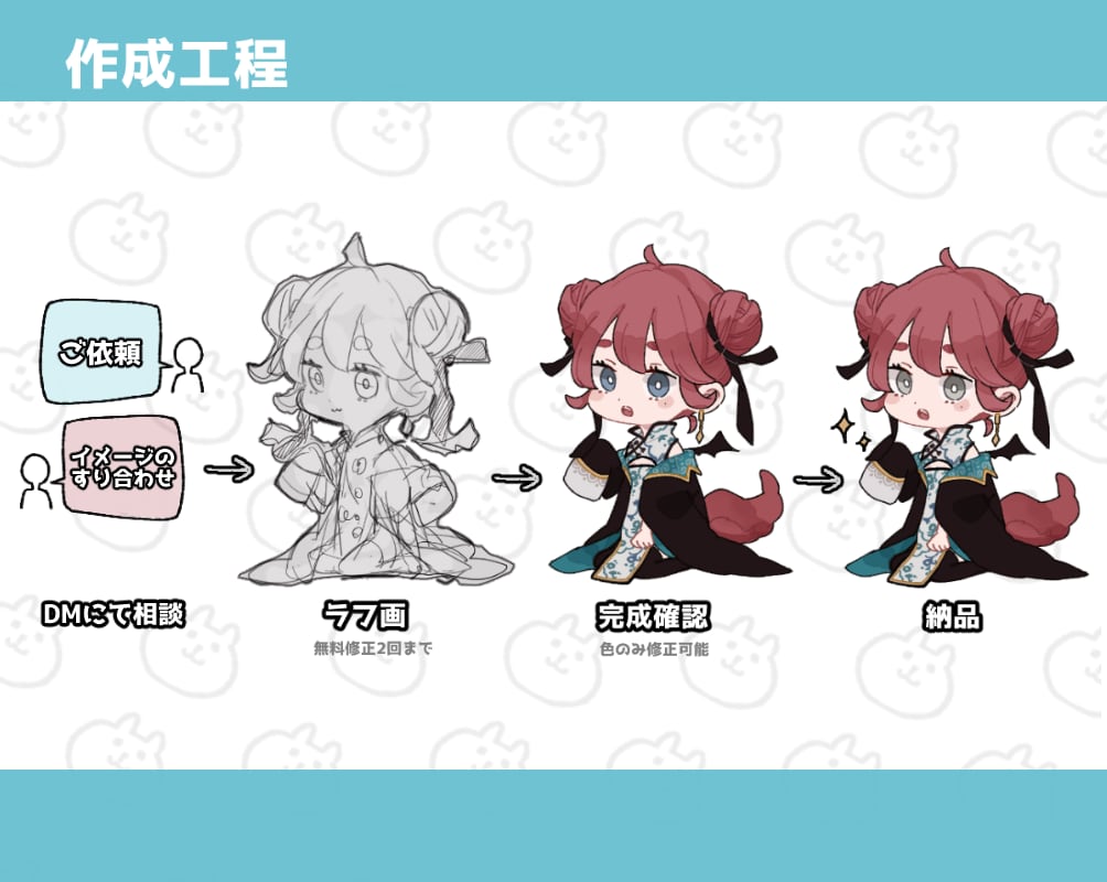 商用可◆差分5種無料！デフォルメ絵作成します Vtuber様歓迎◆アイコンやグッズ、配信にどうぞ！ イメージ3
