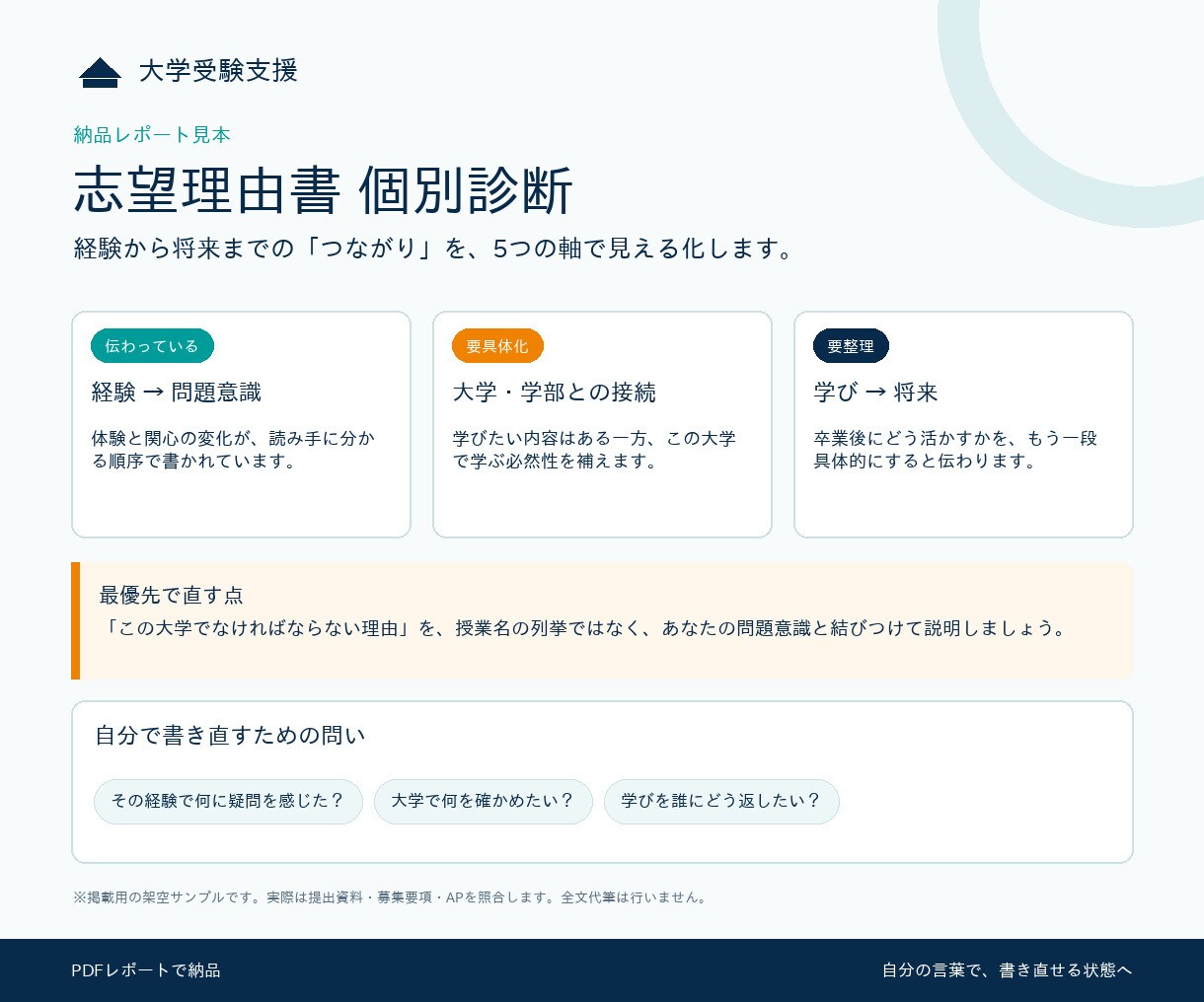 大学受験の志望理由書を個別診断します 経験→大学→将来のつながりを元国語教員が確認 イメージ2