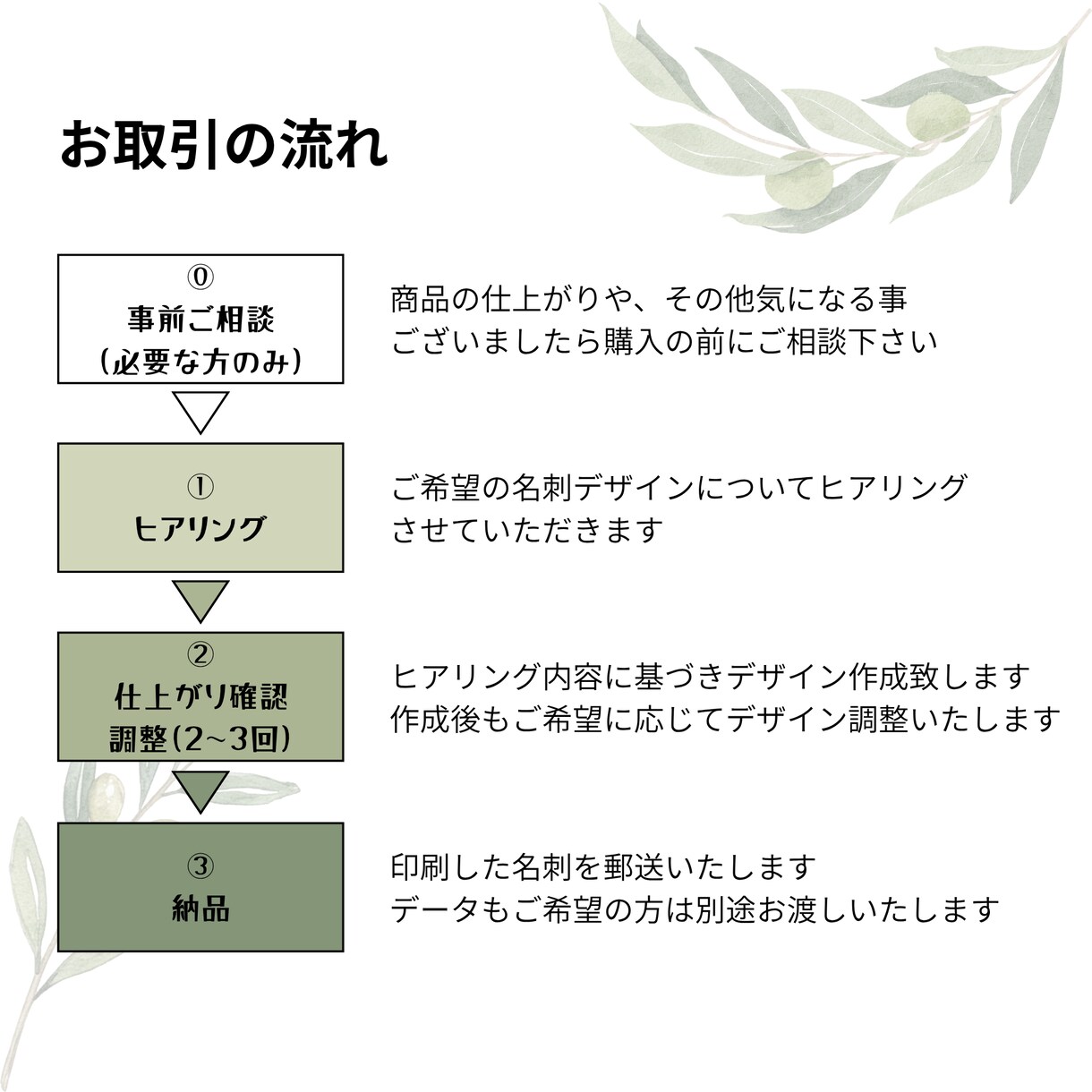 名刺デザイン、印刷 承ります 驚安！　名刺デザイン＆印刷が5,000円！ イメージ3