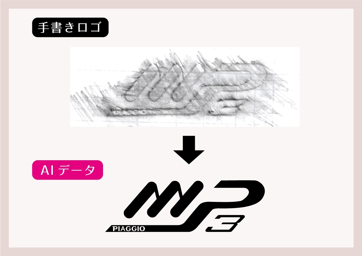手書き文字 イラスト ロゴ等なんでもデータ化します イラストレーターで使用できるAiデータにいたします イメージ6