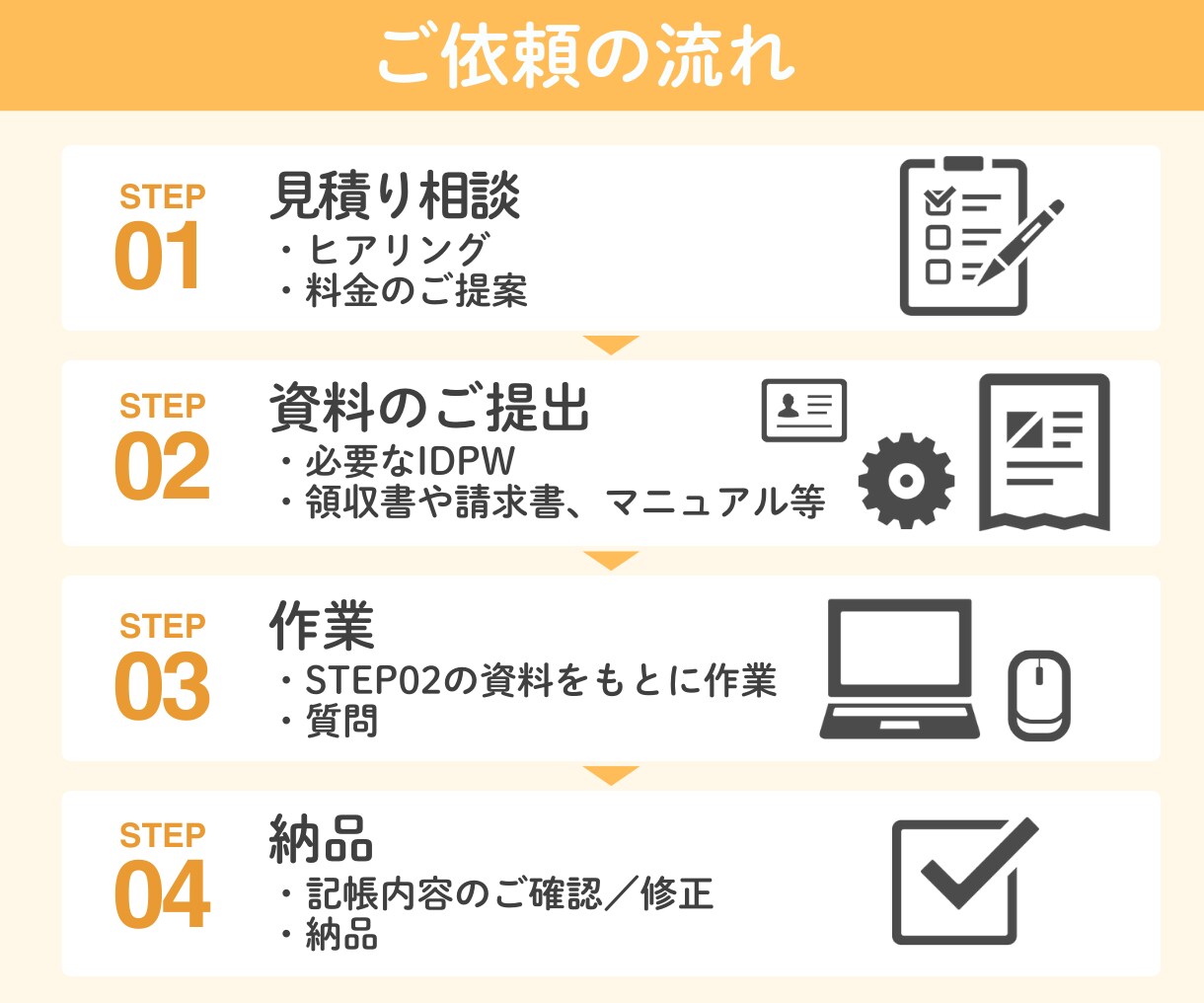事務から解放・コア業務に集中【法人経理代行】します 経理事務がどうにもならずに困っている方、ご相談ください！ イメージ9