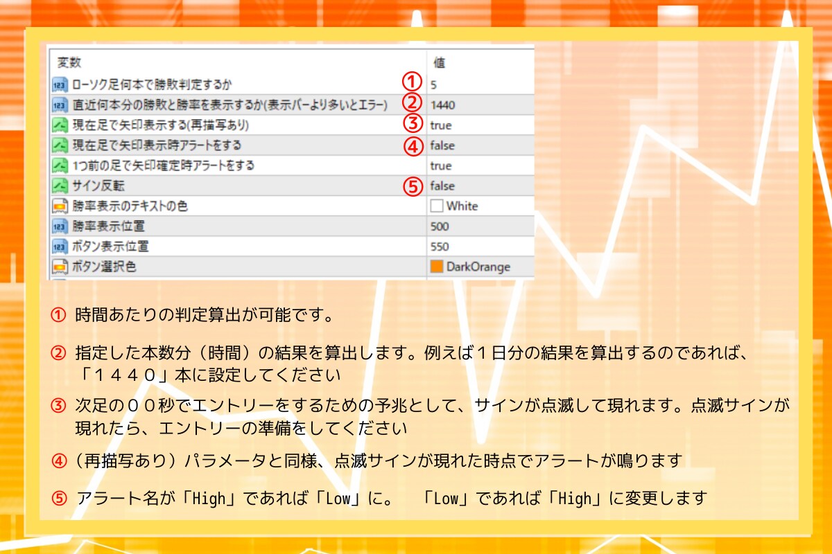 バイナリー インジケータセットになります ☆新開発★ バイナリー Plutinum Edition イメージ3