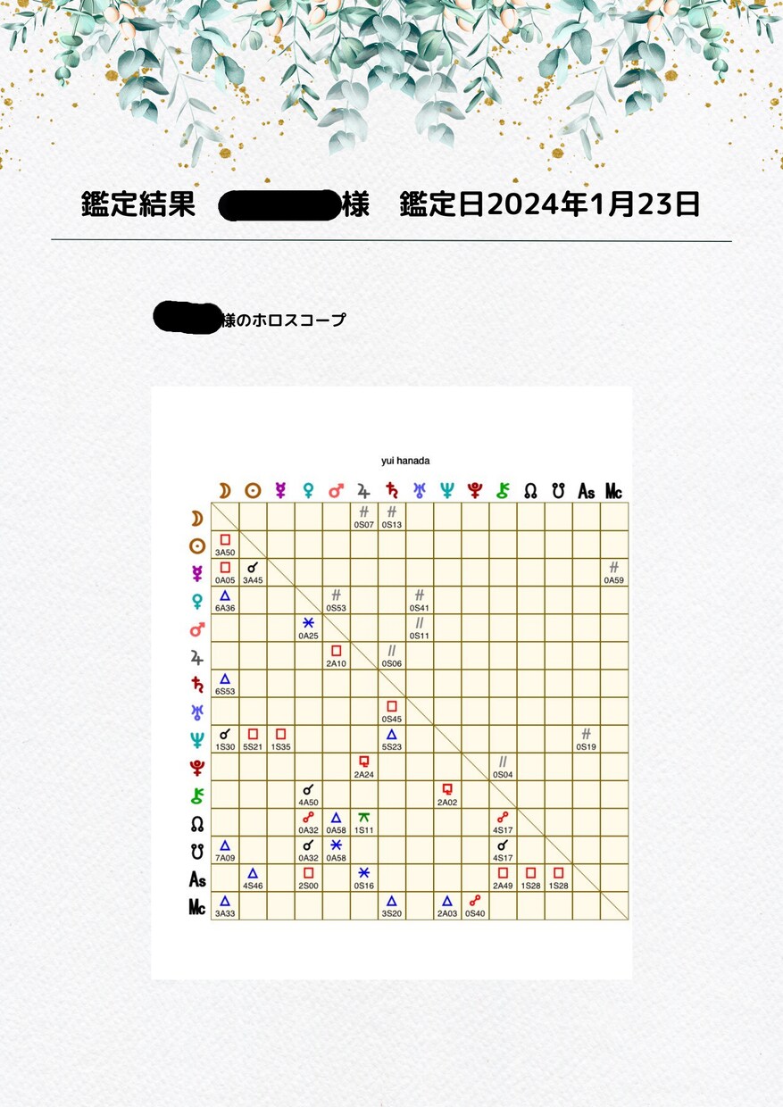 星が語るあなたの本質！西洋占星術であなたを鑑定ます 鑑定歴23年！本当のあなたを知って人生を豊かにしませんか？ イメージ4
