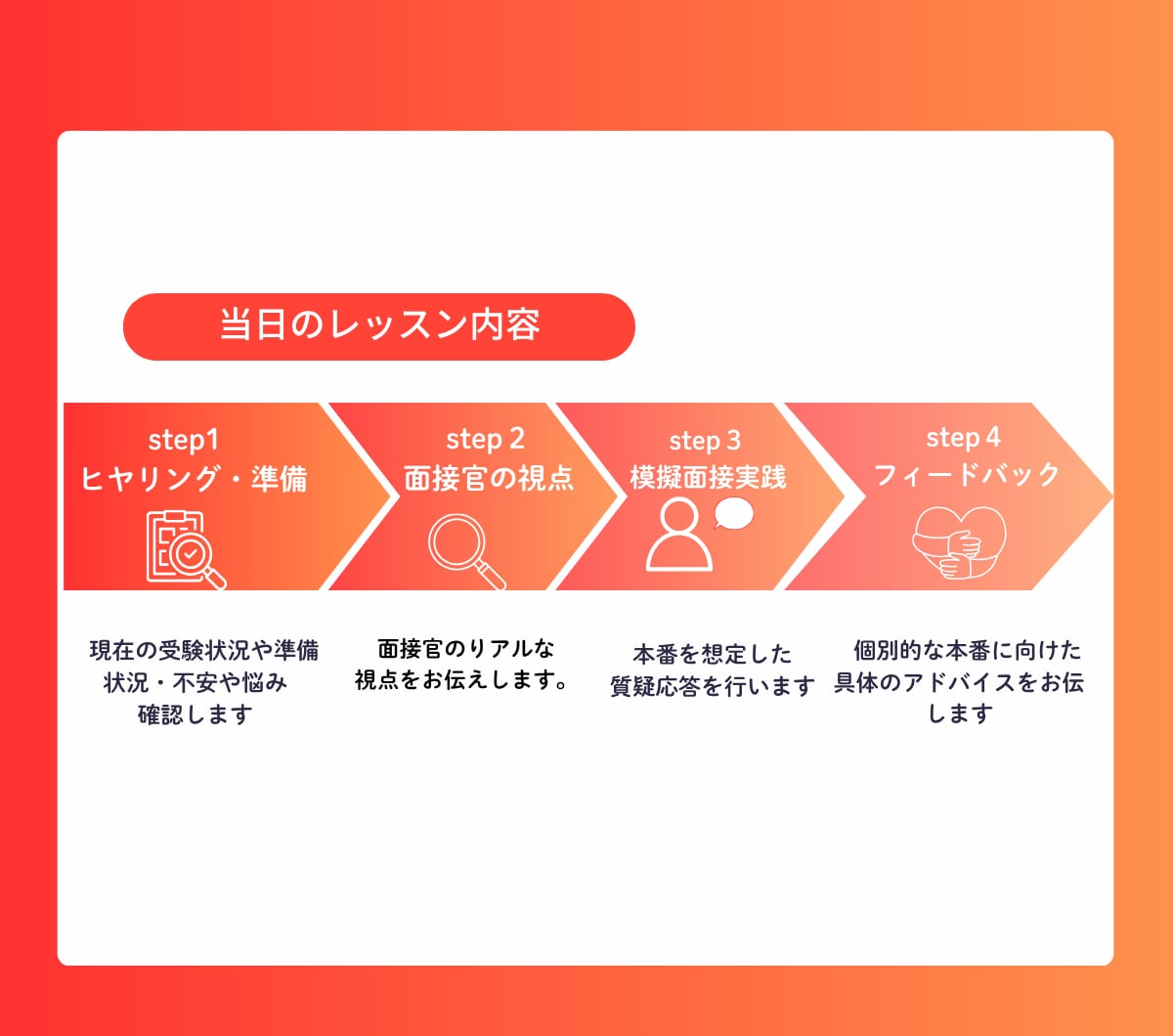 元看護教員が指導！面接官の視点で模擬面接します 看護師志望のあなたの強みが存分に発揮できるよう全力サポート！ イメージ4