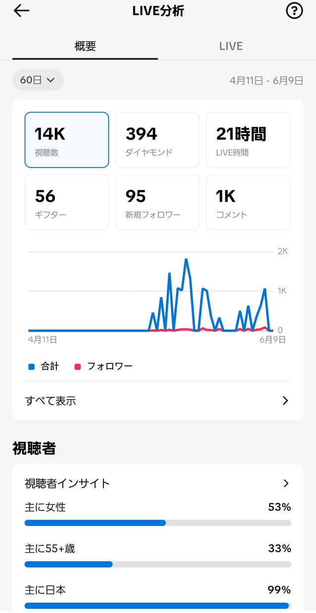 等身大の３０代男性が暇潰しのお相手をします 何でも話して下さい！何でも話します！暇潰しに使って下さい！ イメージ1