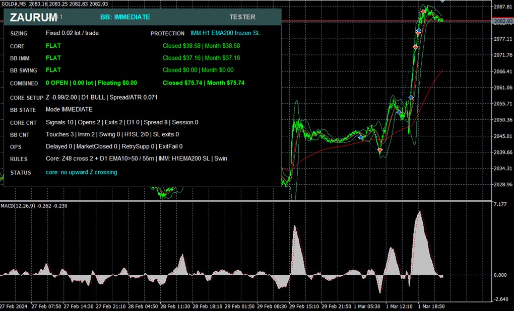 MT4・MT5のEAをオーダーメイド開発します 売買ルールをMQL4/MQL5で正確にEA化・検証 イメージ8