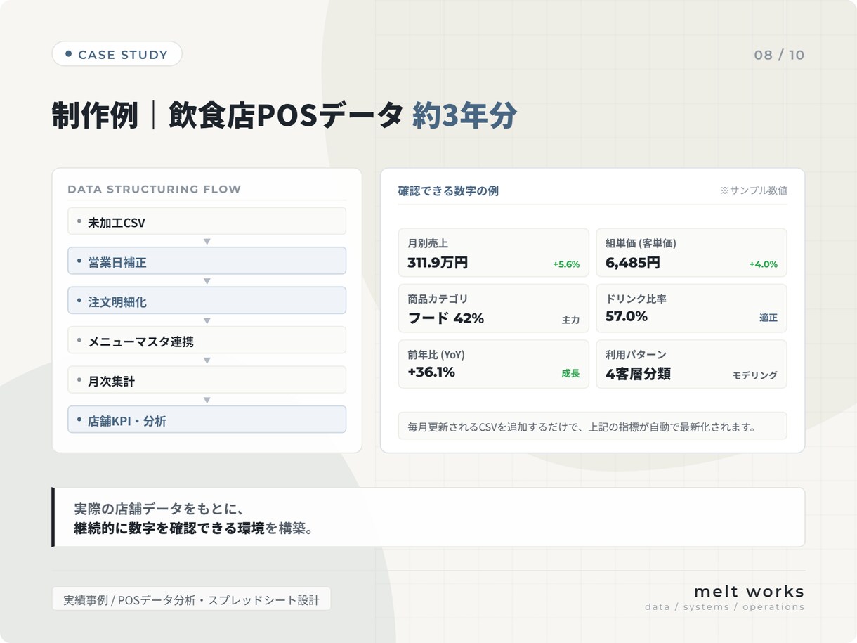 毎月の面倒な集計をスプレッドシートで効率化します CSV整理・売上集計・管理表改善・GAS自動化まで対応します イメージ8