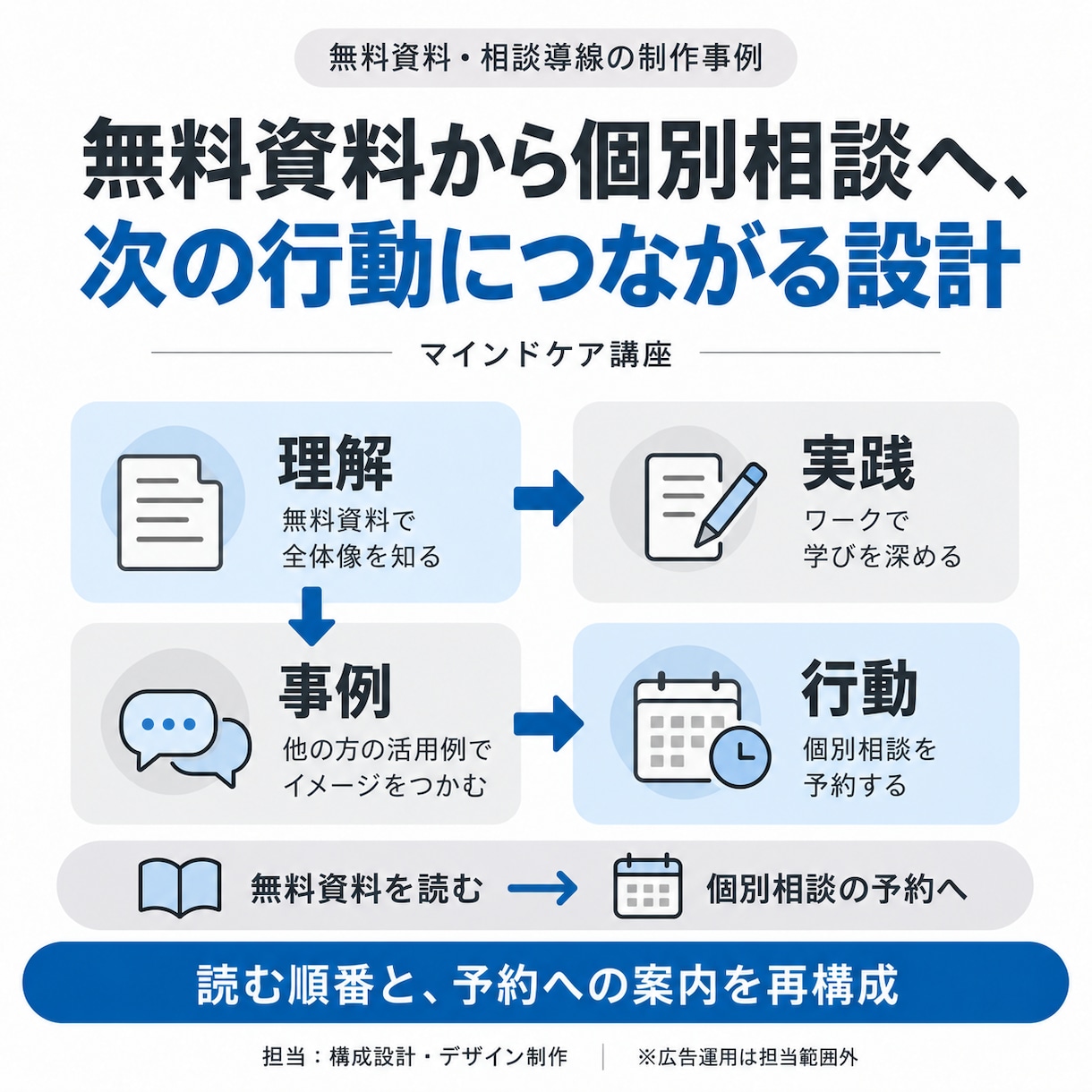 講座スクール向けMeta広告の初期設定を支援します 画面共有で設定・連携・入稿を確認｜配信前の不安を整理 イメージ4