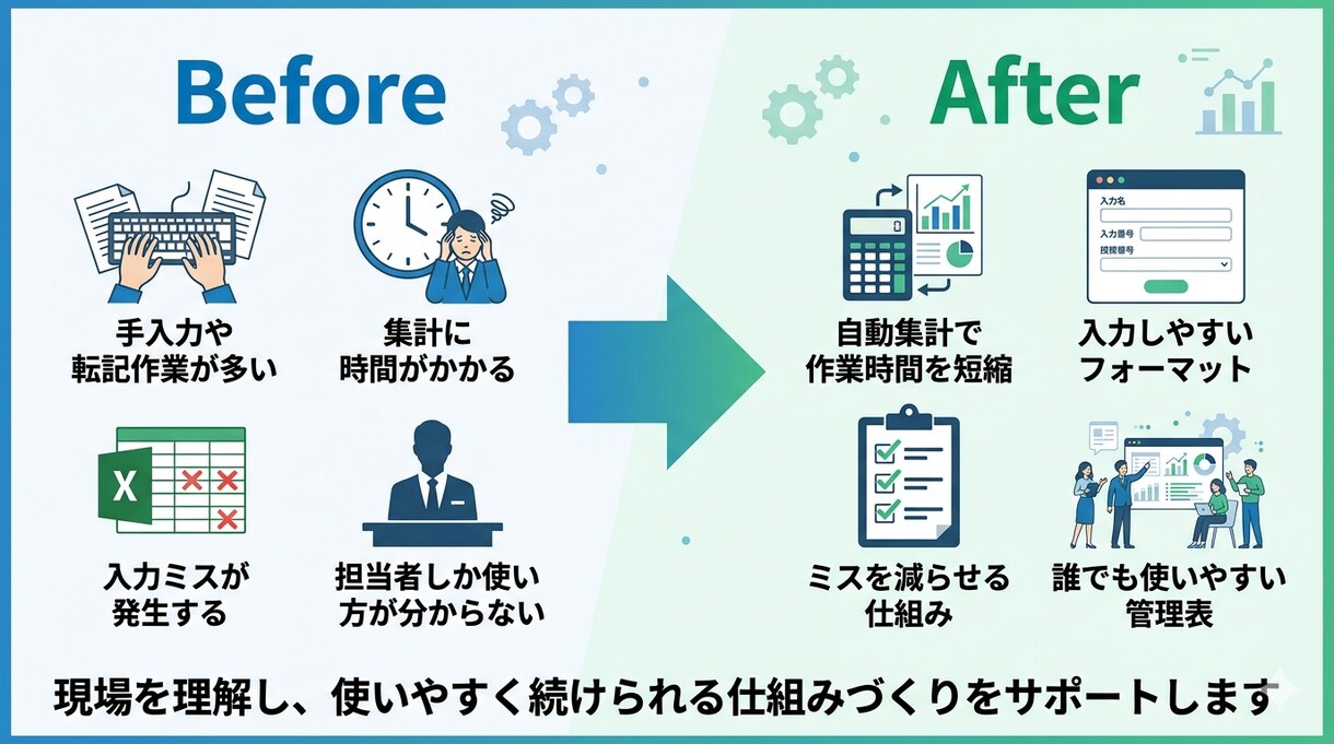 Excel・スプレッドで業務改善をサポートします 現場で、使いやすく続けられるExcel業務をサポートします イメージ3