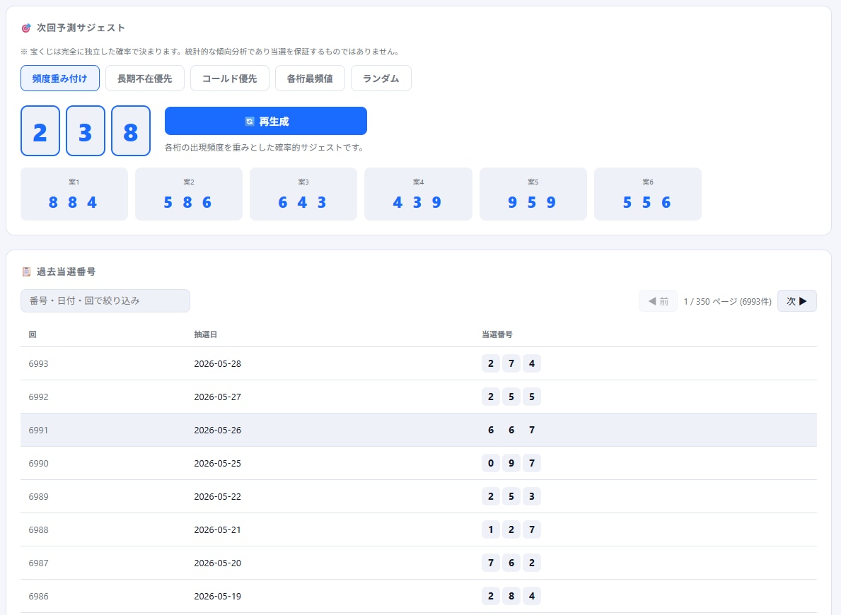 ナンバーズ３・４　AI予測ツールをご提供します 過去データや頻出数字からAI予測先着3名様限定価格 イメージ5