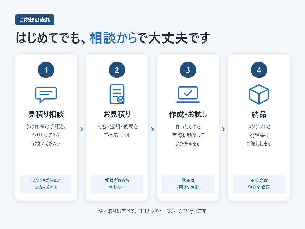 GASでスプレッドシートの手作業を自動化します 毎日の集計やコピペを、ボタン1つ・自動実行に イメージ3