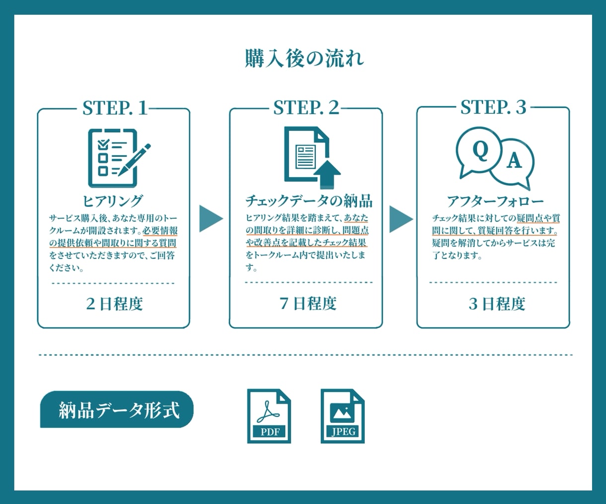 一級建築士があなたの間取りの『不安を解決』します 厳選された「109項目の独自チェックリスト」で徹底診断！！ イメージ2