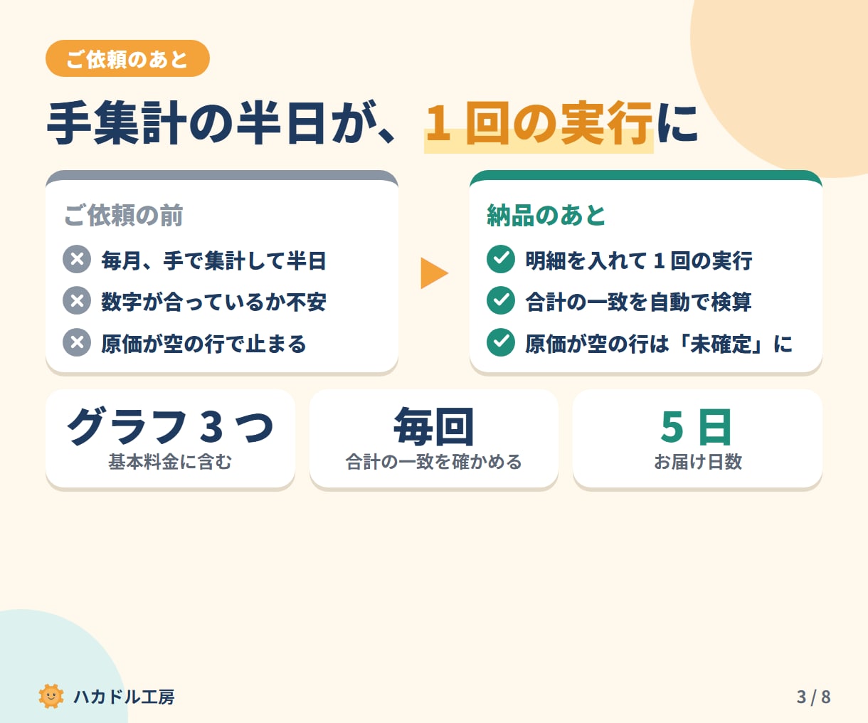 売上・利益の月次集計とグラフを自動で作ります 明細を入れるだけ、合計の検算つき月次レポート イメージ3