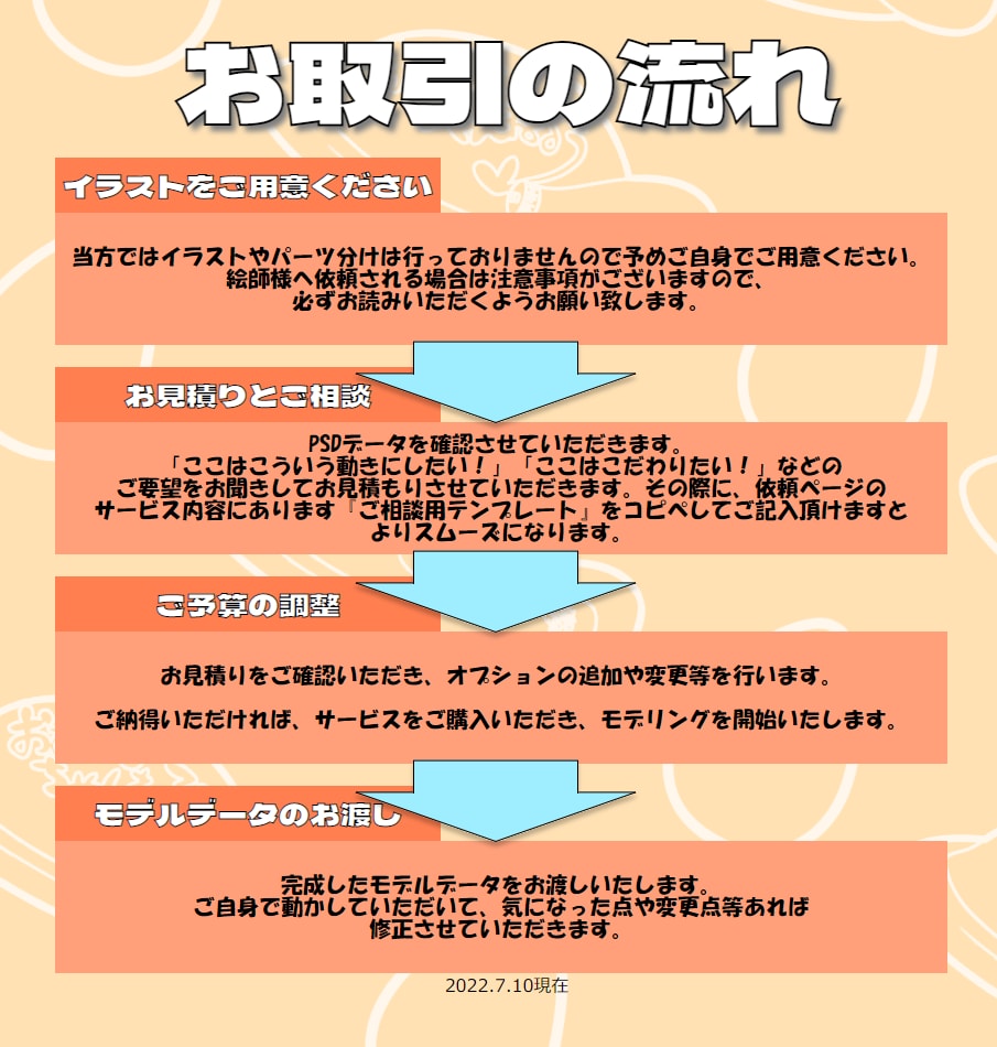 Vtuber用Live2Dモデリング承ります ＋8,000円でパーツ分けも可能！ イメージ6