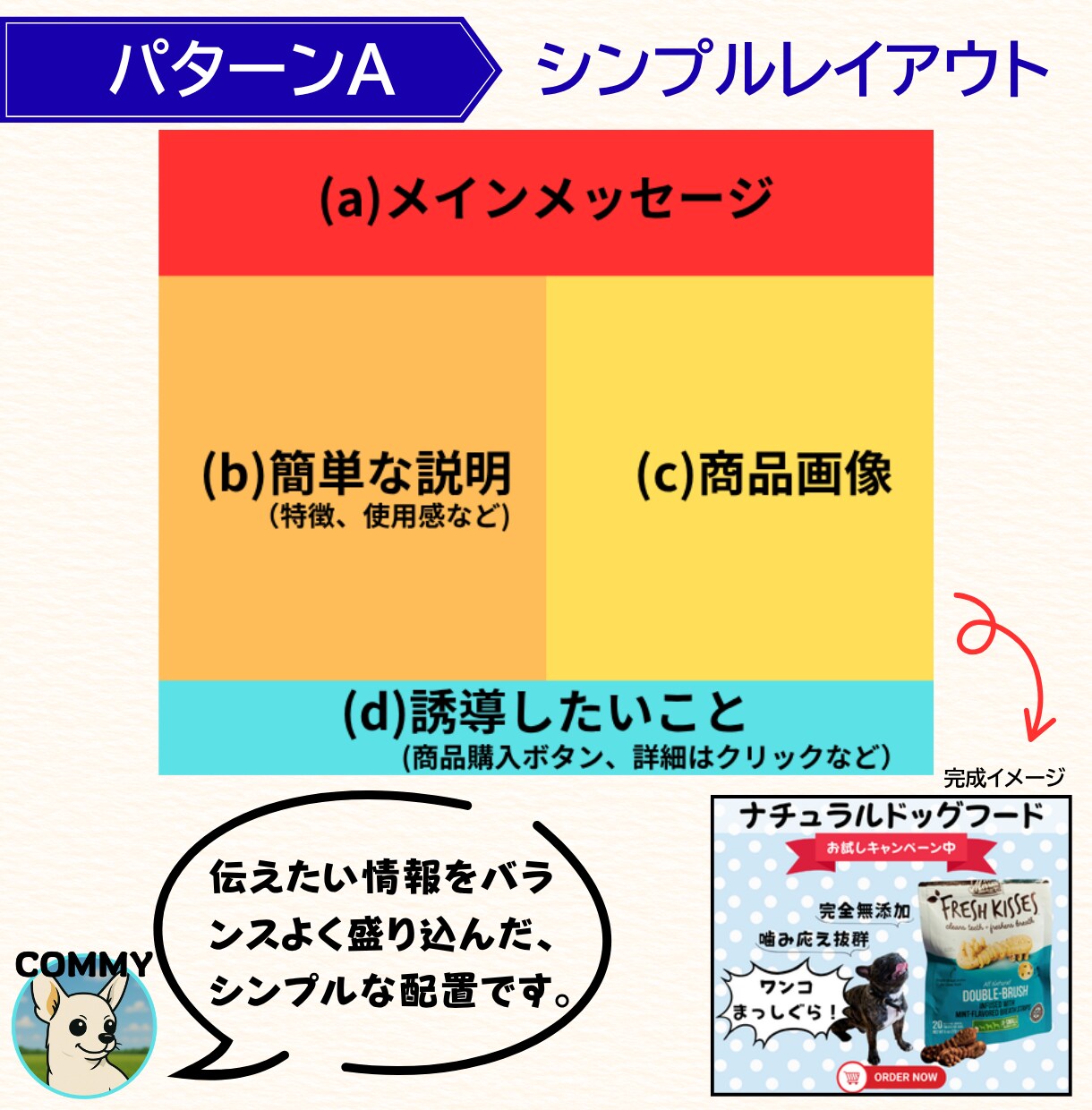 とにかく早くシンプルに！バナー画像を制作します ☆忙しい方のために考えた、とにかく手間を省いた新しいプラン☆ イメージ5