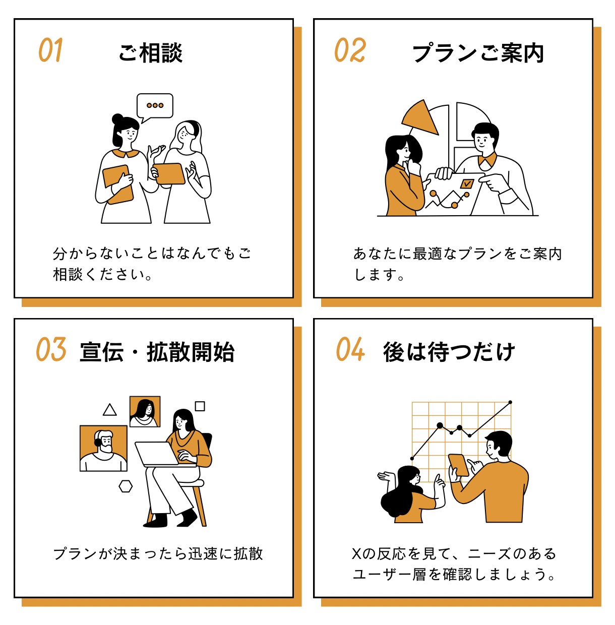 50RT以上！X・Twitterで拡散宣伝します 【SNS、ブログ、YouTube、ココナラなんでもOK】 イメージ3