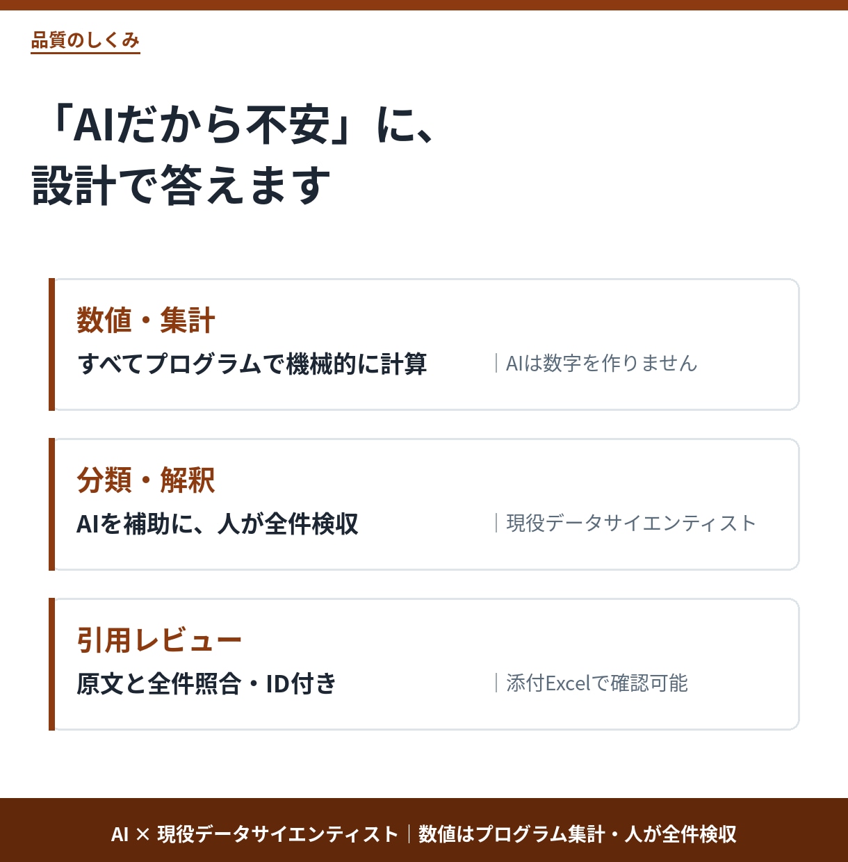 楽天・Amazonレビューを48時間で分析します お客様の不満と強みを見える化。次に直す一手がわかる イメージ8