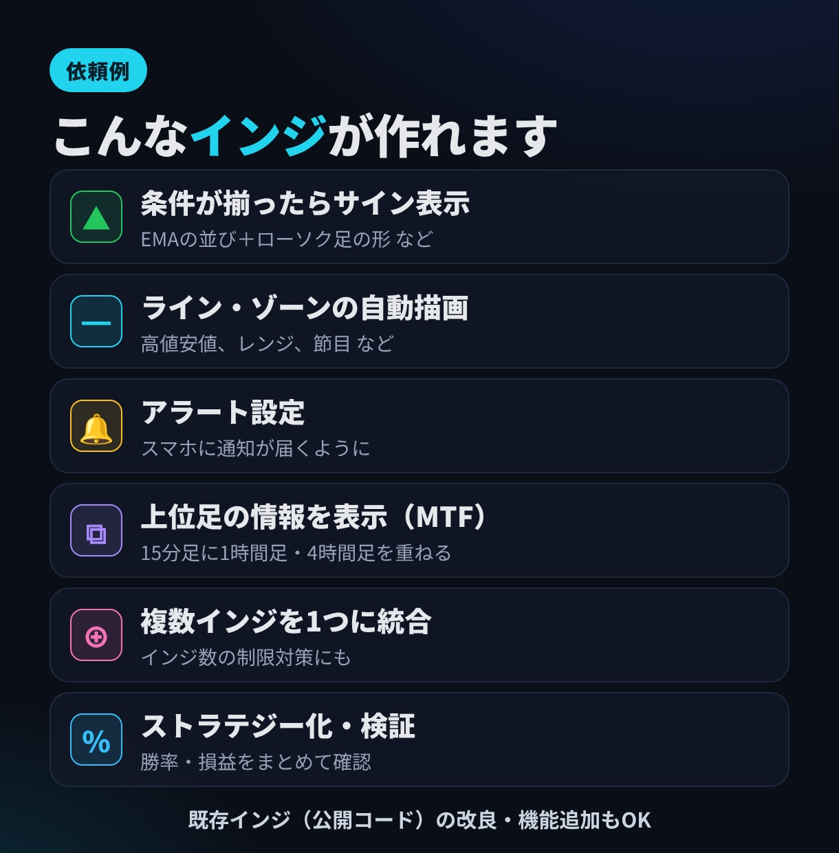 TradingViewのインジケーターを作成ます 現役トレーダーがあなたのロジックを形にします イメージ2
