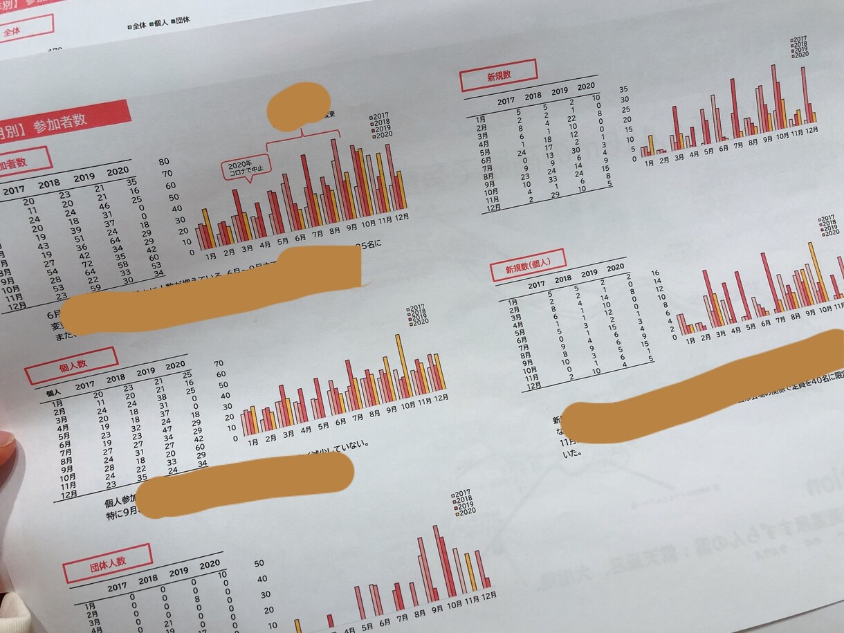 制限なし▶︎Word Excelデータ入力致します 普段から、資料作成や数値データ入力&分析など行ってます イメージ2