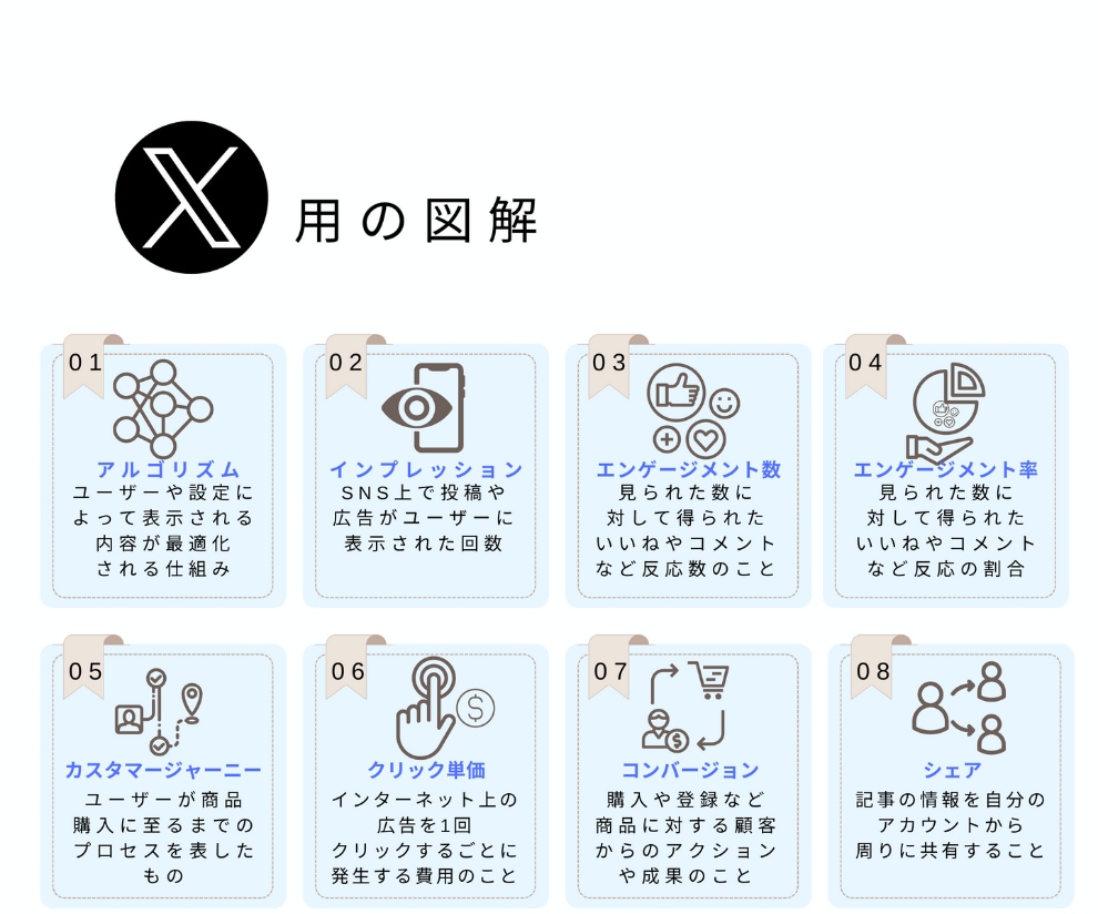反応がアップする図解作成します 視覚に訴えるSNS.資料の図解で売り上げアップ イメージ8