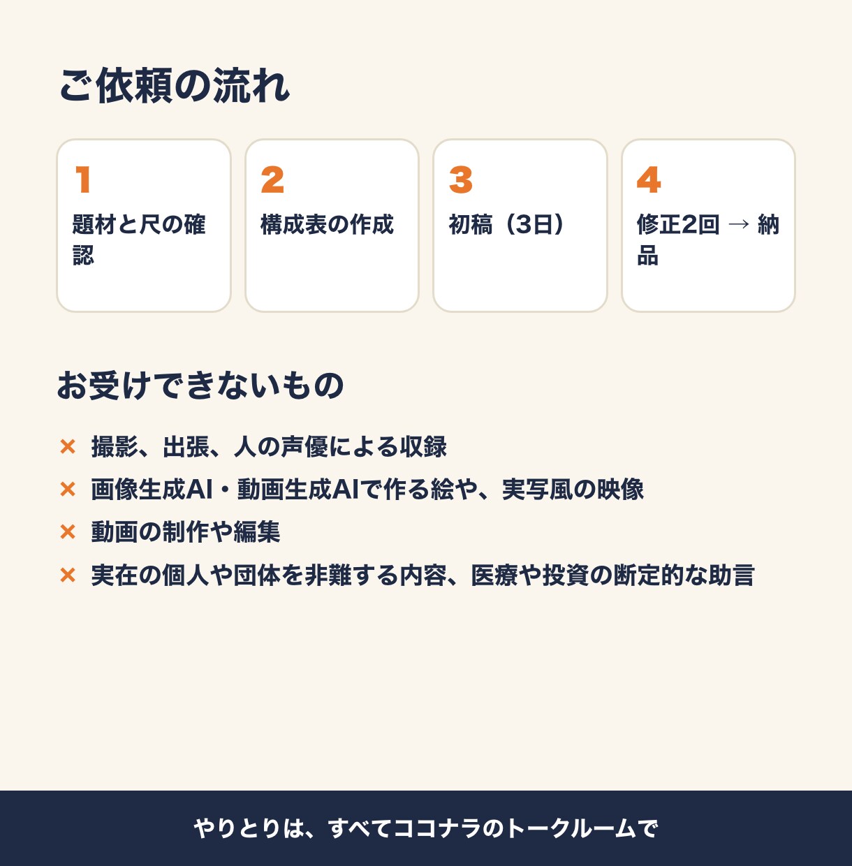 YouTubeの動画台本を出典つきで書きます 構成表・時間の目安つき。事実確認の表もお付けできます イメージ3