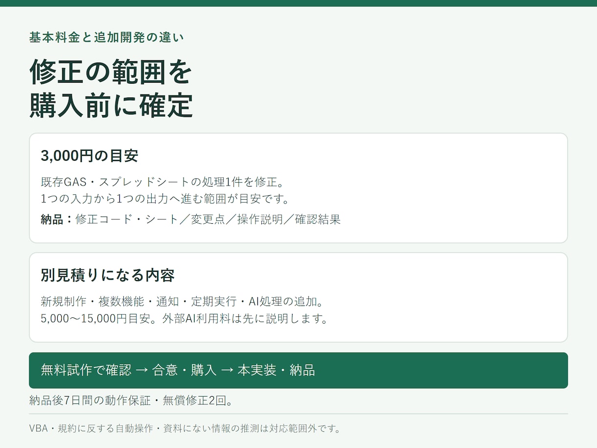 ChatGPTで止まった業務自動化を完成させます 途中のGAS・エラー画面で相談可。修正範囲を先に確認 イメージ3