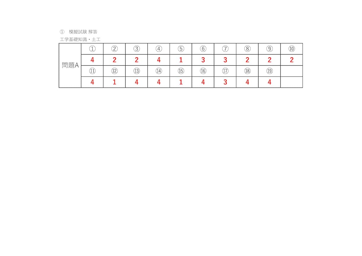 1級土木（学科試験）の試験をサポートします 1級土木施工管理技士　最短ルートで点が取れる高効率テキスト イメージ5