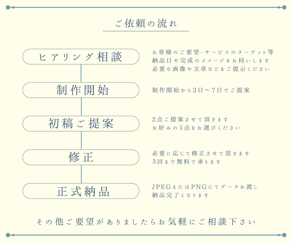 バナーやヘッダーなど各種WEB画像制作いたします 女性ならではの視点で、ターゲットの心を掴むデザインを。 イメージ2