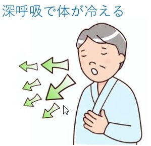 咳や喘息を薬に頼らない咳を止める方法を教えます 咳や喘息で苦しんでいる全ての方へ　原因は間違った呼吸の仕方 イメージ8