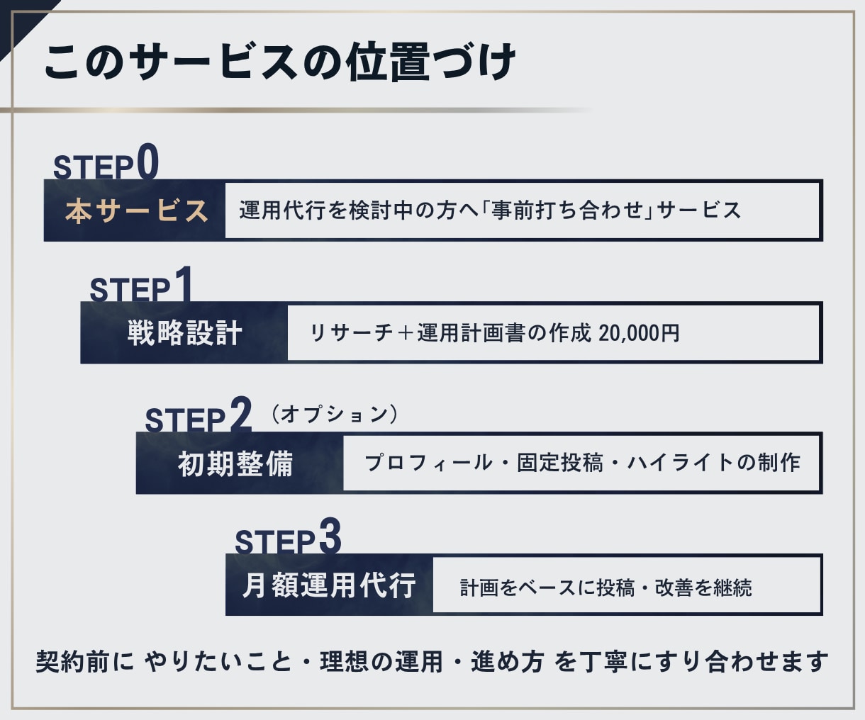プロがInstagram運用の相談に乗ります ビデオチャットでInstagramの悩みを相談！ イメージ7