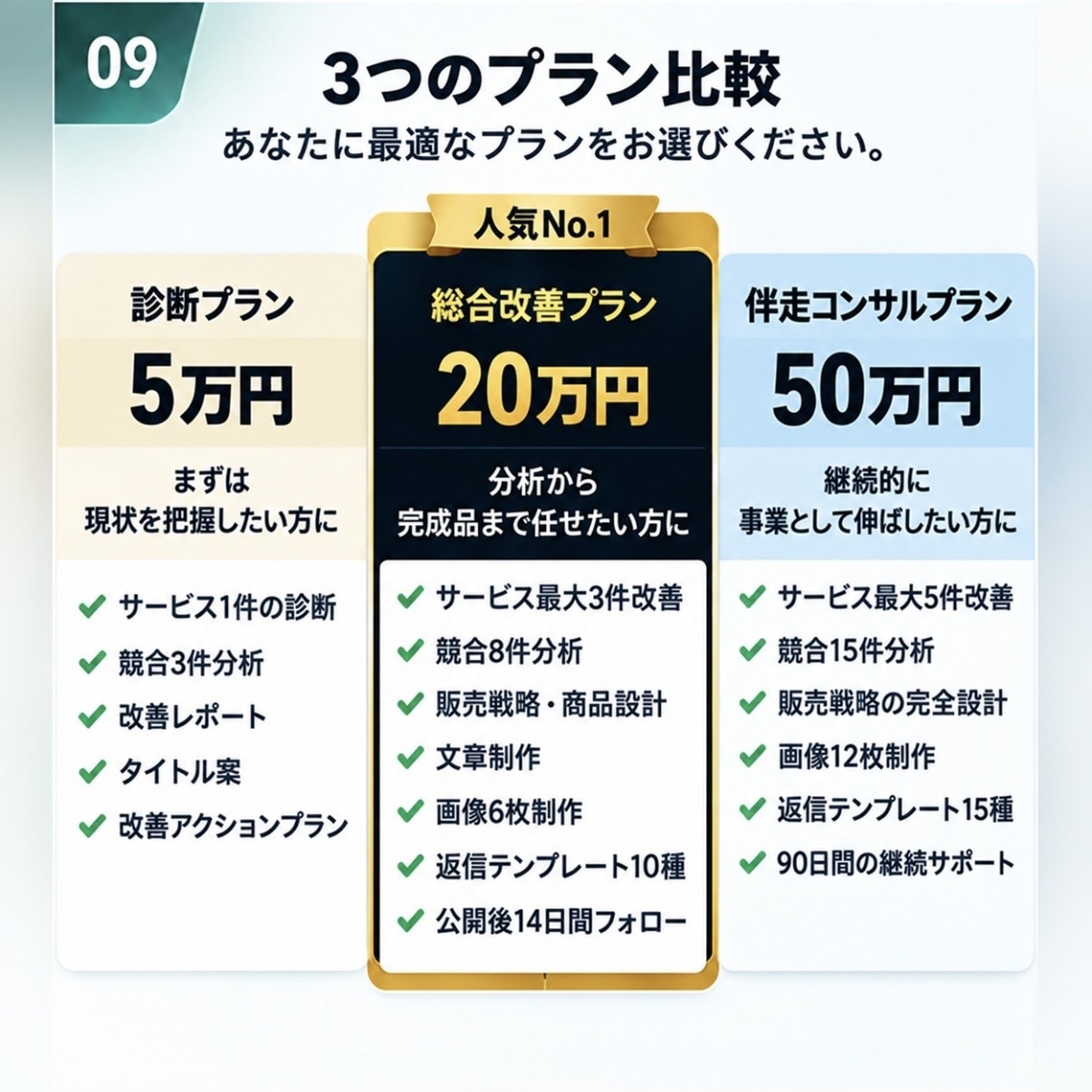 AIと営業目線でココナラの販売戦略を設計します 営業目線とAI分析で商品設計から販売ページまで改善 イメージ9