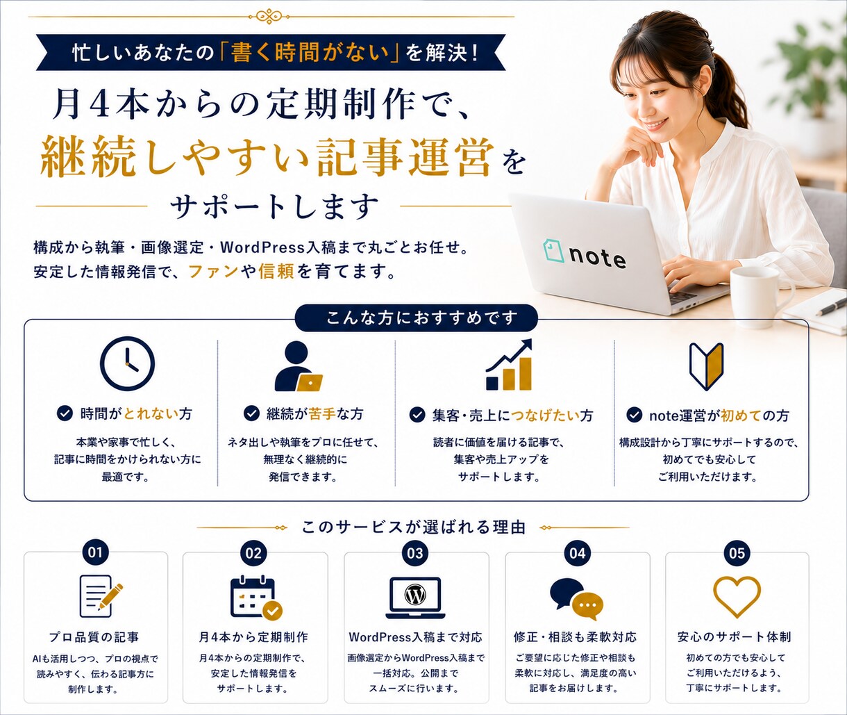 note記事制作を月4本から代行します AIも活用しながら継続しやすい記事運営を支えます イメージ5