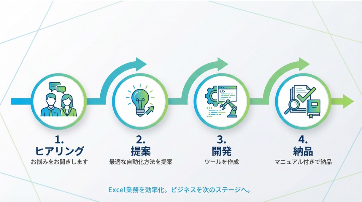 完全丸投げOK】Excel業務自動化ツールます データ集計・結合・レポート作成を数クリックで完了！ イメージ4