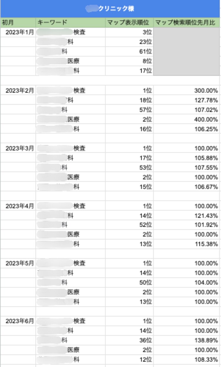 ビデオチャットでMEO対策のお悩みを解決します 画面共有で具体的に解説。「次の一手」を一緒に見つけます✨️ イメージ8