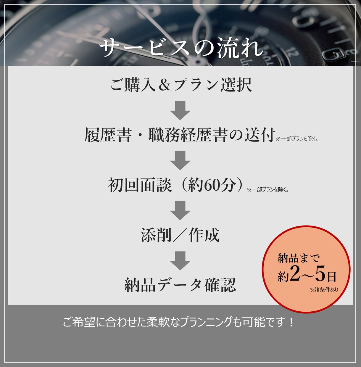 0から履歴書／職務経歴書を作成・添削します 現役コンサルタント2名体制／最短2日納品／修正3回無料 イメージ4