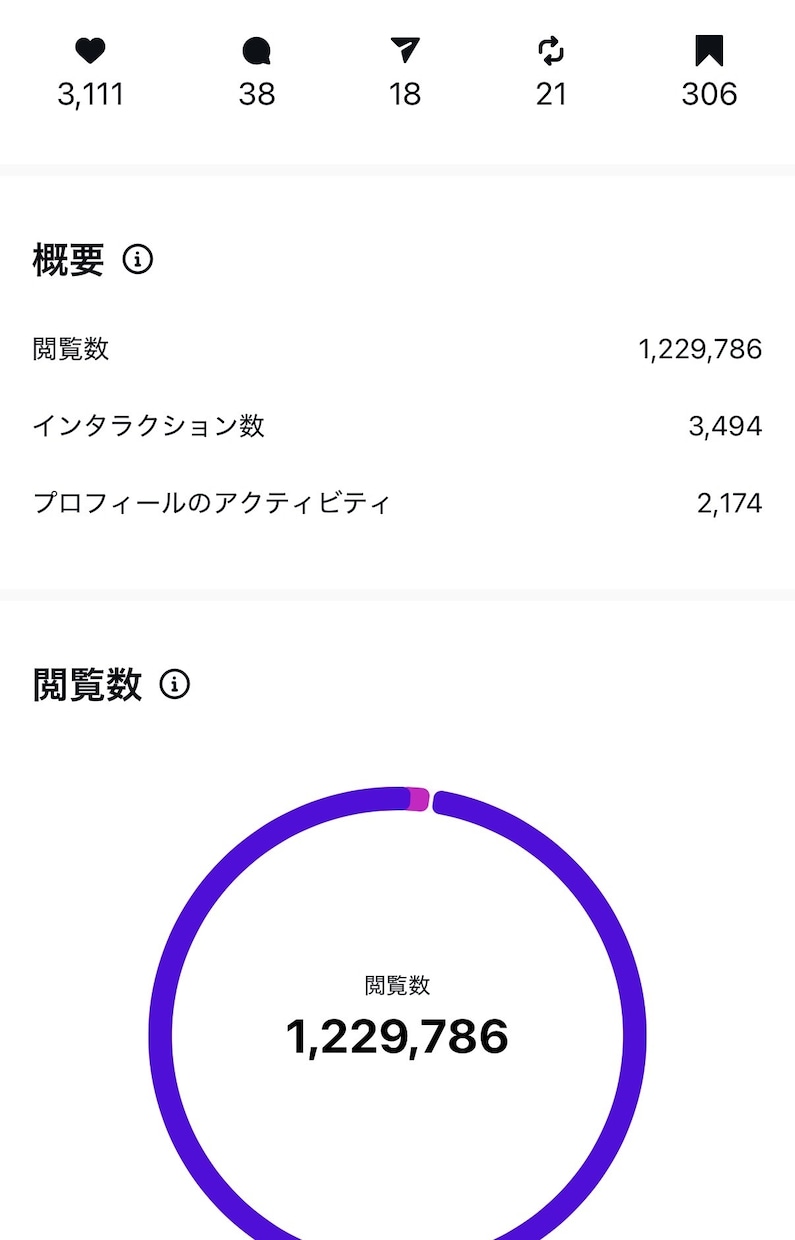 1000万再生のプロがInstaコンサルします 1年で1000万再生しました！！ イメージ3