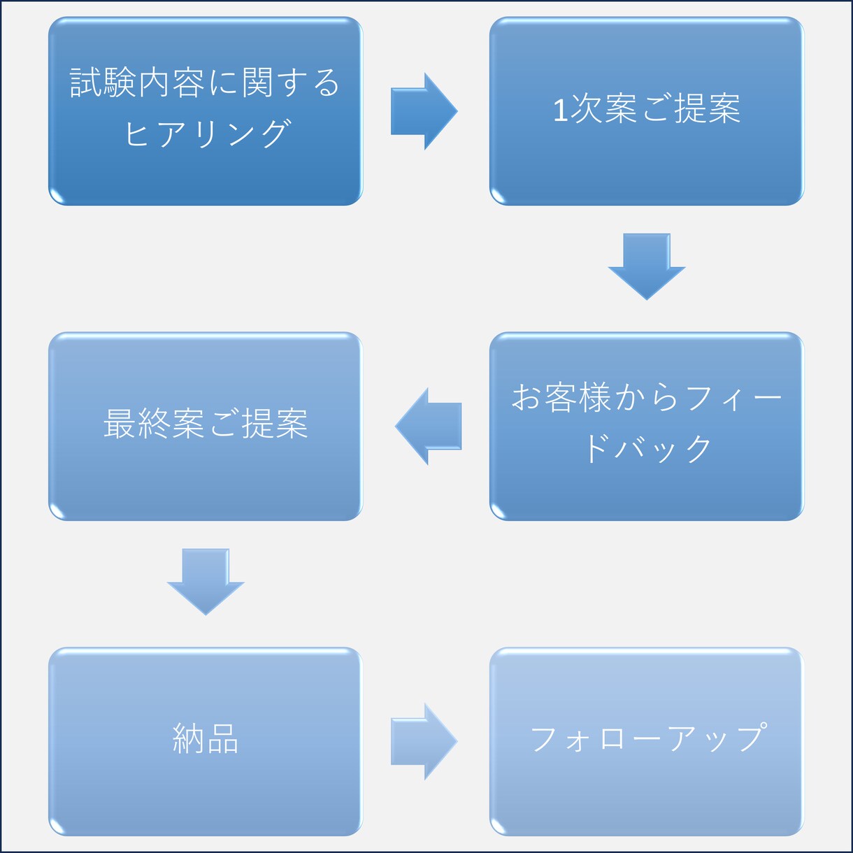受験・資格試験に向けた勉強計画をアドバイスします 東大現役合格のエンジニアが試験までの道筋を一緒に考えます イメージ2
