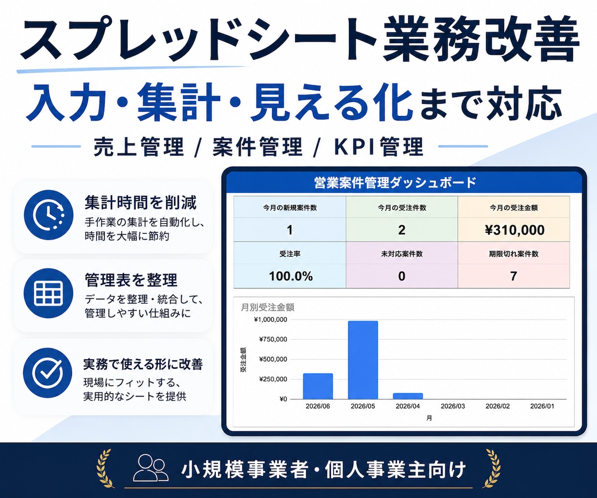Excel・スプレッドシートの管理表を改善します 入力・集計の手間を減らし、数字が見える形に イメージ1