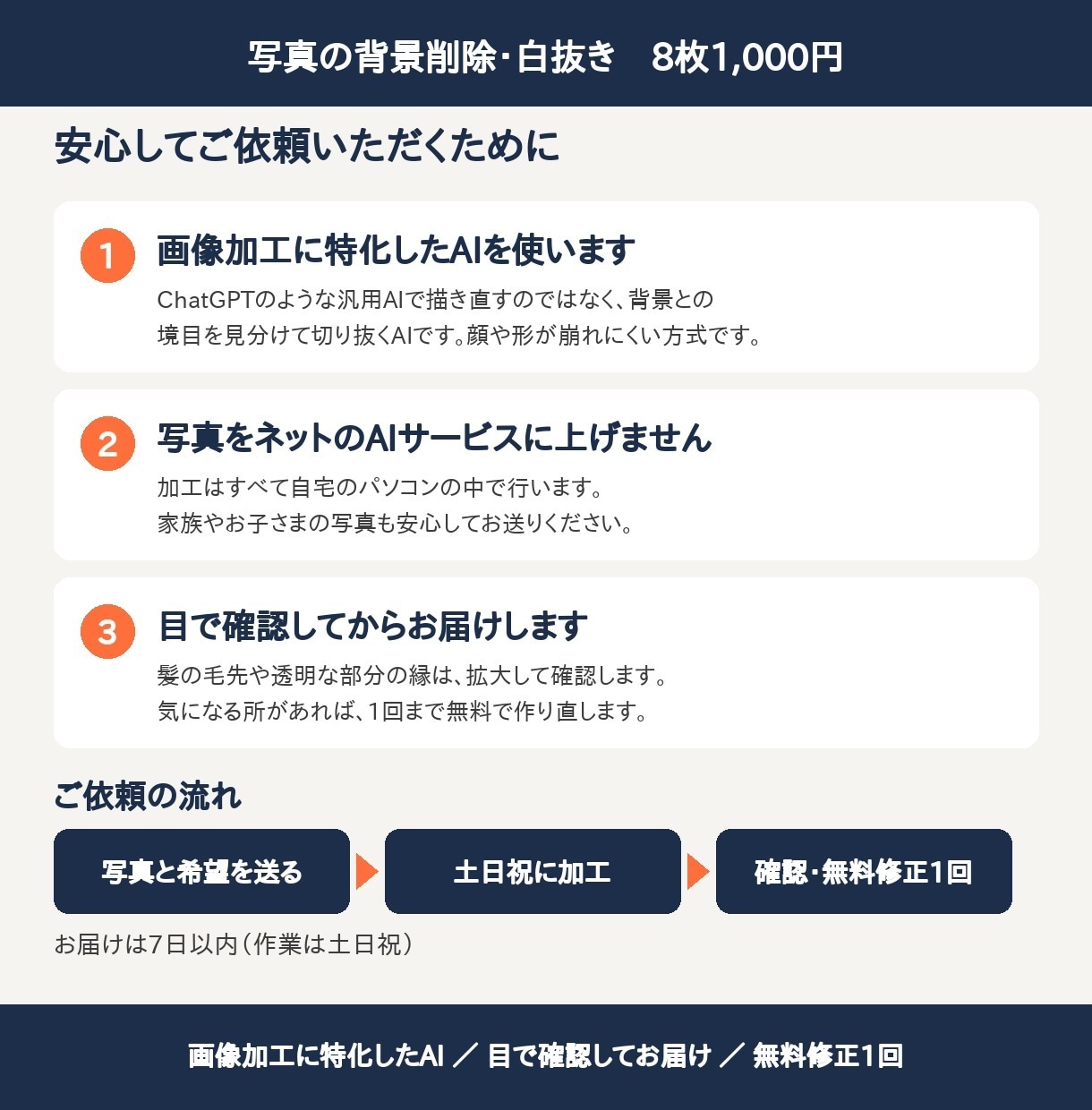 写真の背景を切り抜き、白抜き・透過PNGにします 8枚1,000円｜髪や透明な物も目で確認してお届け イメージ8